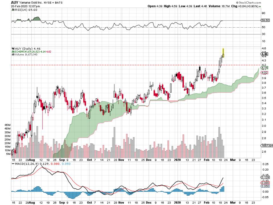 gold silver metals inflation risk
