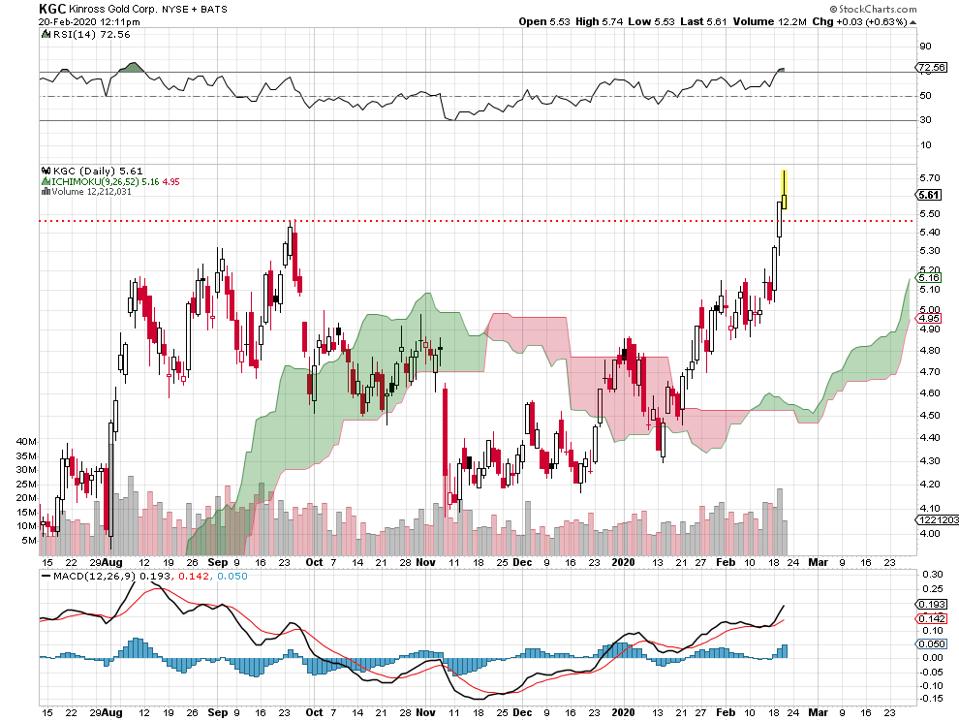 gold silver metals inflation risk