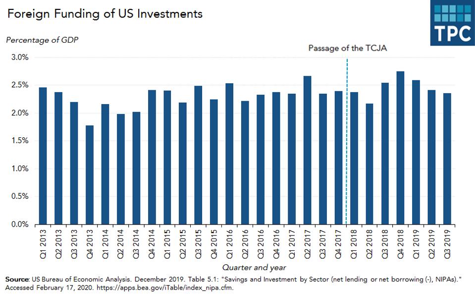 foreign_funding_of_US_investments