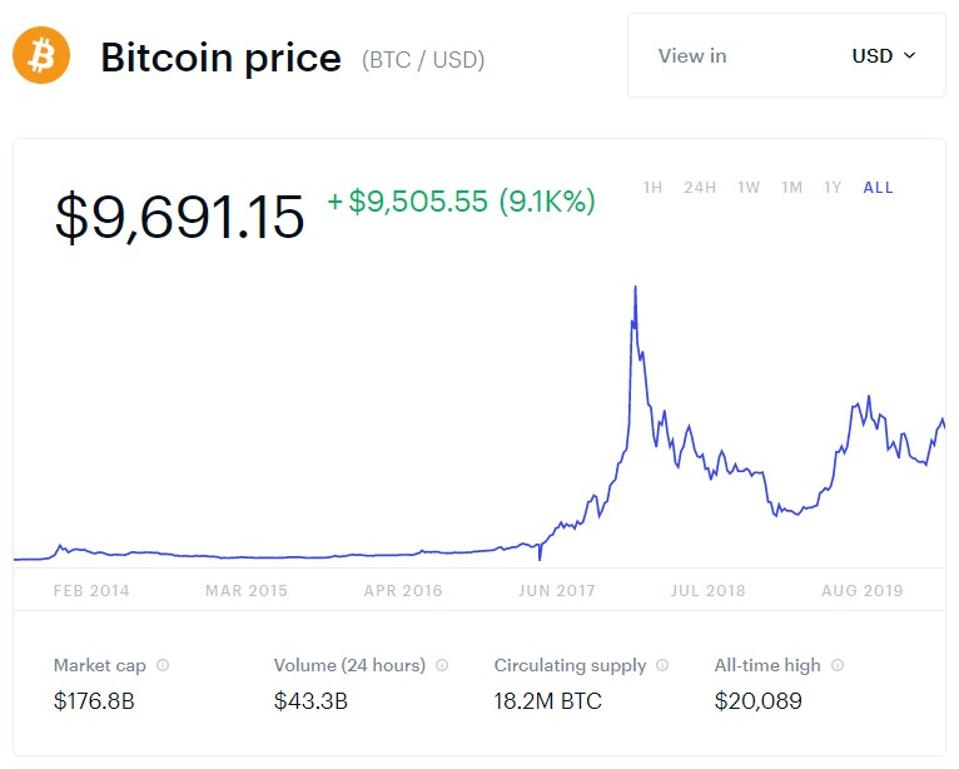 The Surprising Way Millions Are Being Introduced To Bitcoin