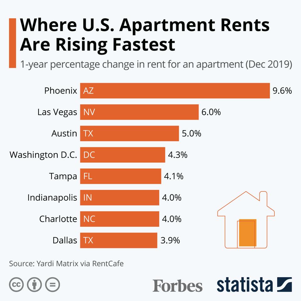 How Rent Rises With New Developement Apartment Rent Price Usa at Joseph Auricht blog