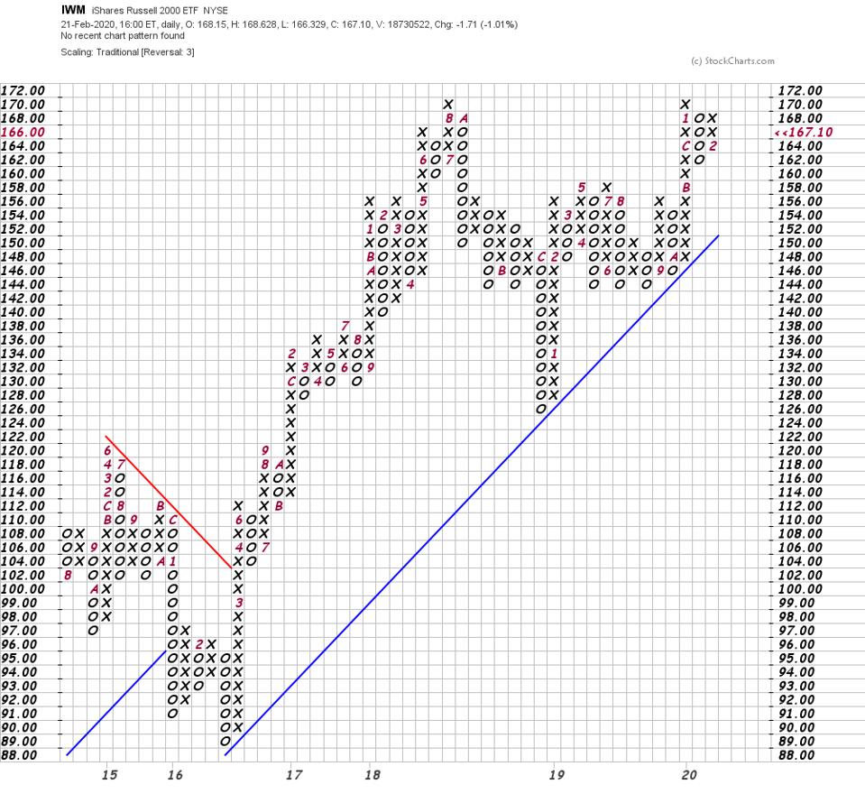 small caps iwm rut
