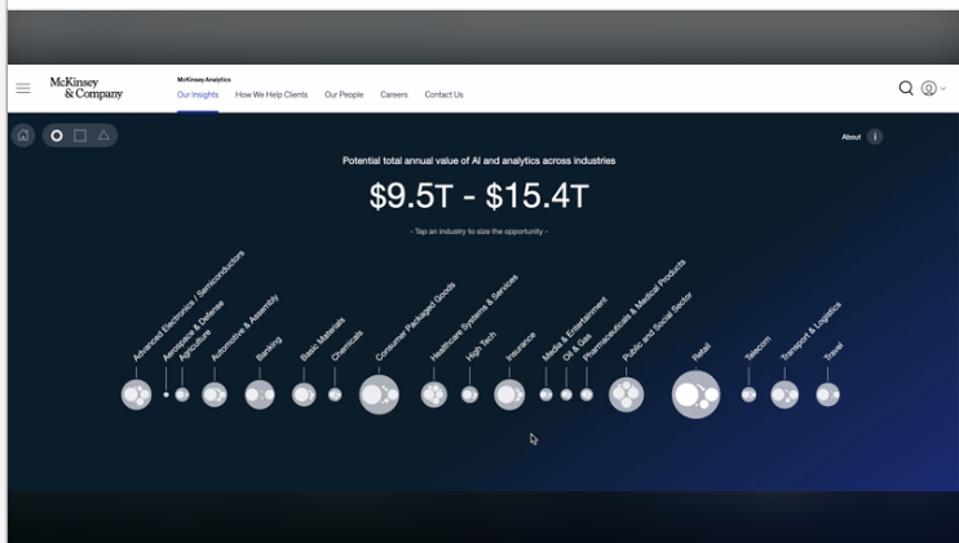 Make the most of our predictability and leverage AI