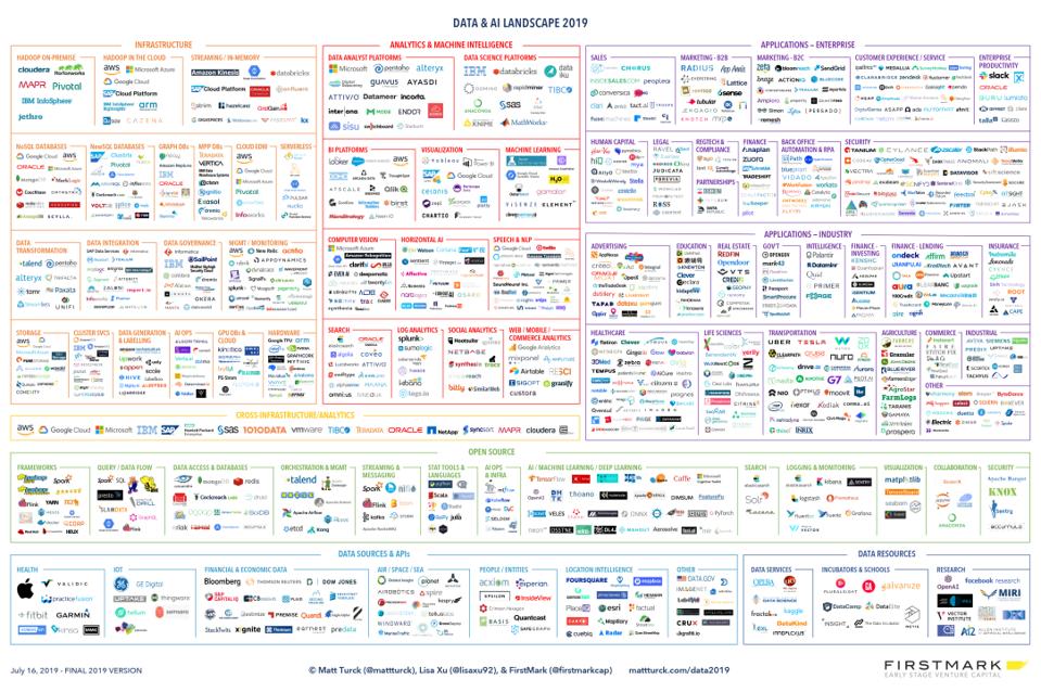 For the past six years, FirstMark’s Matt Turck has created a comprehensive data “state of the union.” This year, he also covered AI -- and announced that the term “Big Data” is a phrase of the past. If you’re looking to hit the ground running with data, analytics, and AI, this is a great place to get the lay of the land.