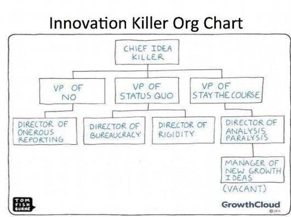 Fight innovation’s #1 enemy: the status quo!