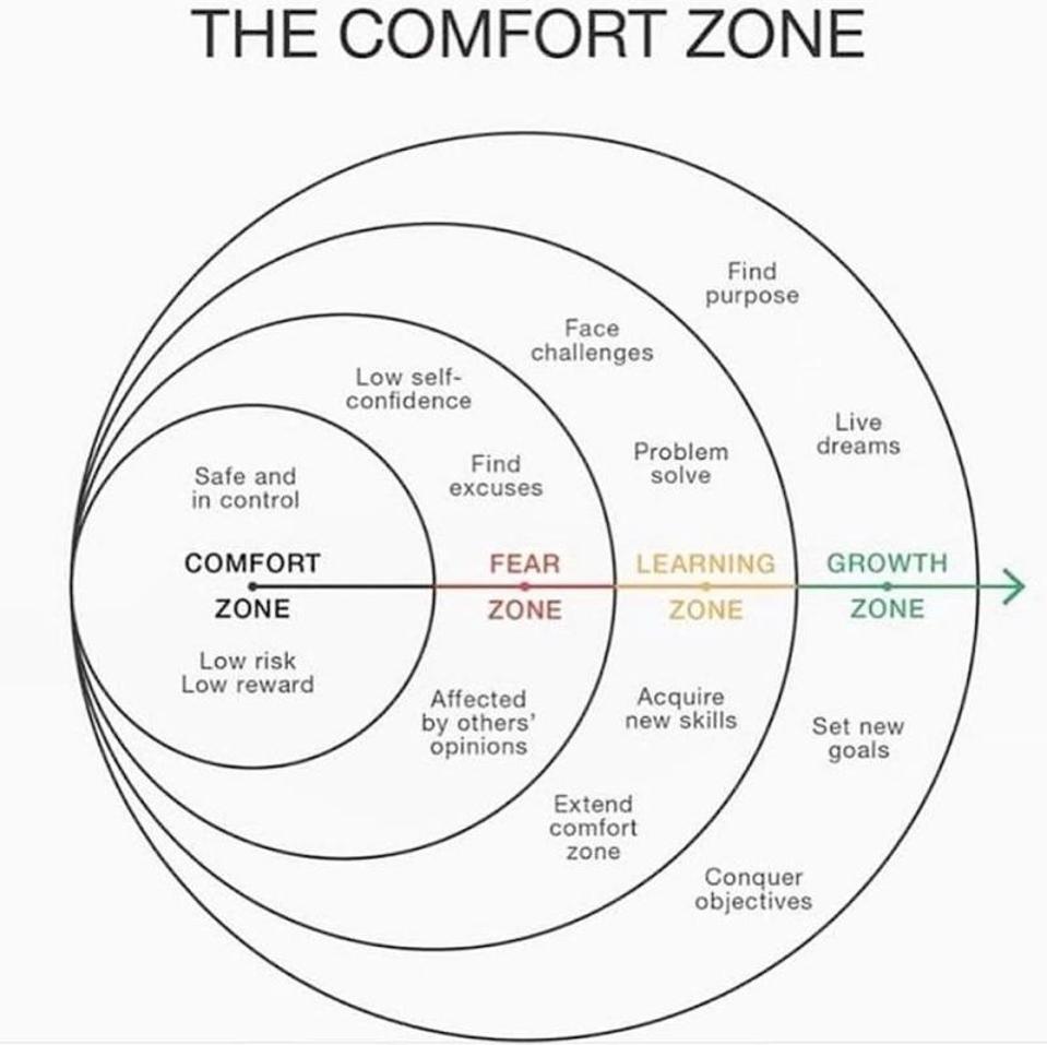 If you’re ready to leave your comfort zone and grow, there’s very little that will hold you back.