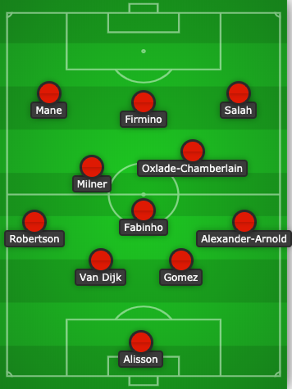 Liverpool Vs. West Ham Preview Liverpool Team News And Starting Lineup