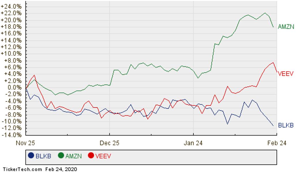 Implied Morningstar Wide Moat ETF Analyst Target Price: $61
