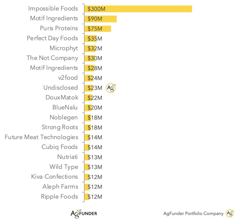 innovative food startups