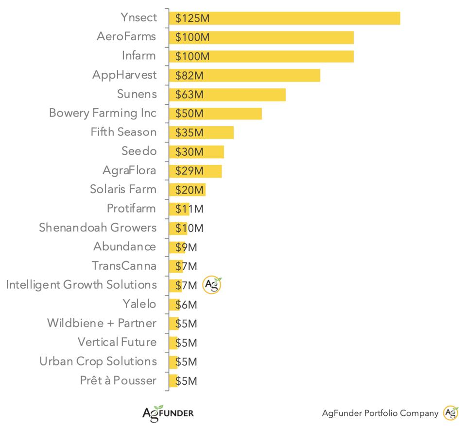 Novel Farming Systems