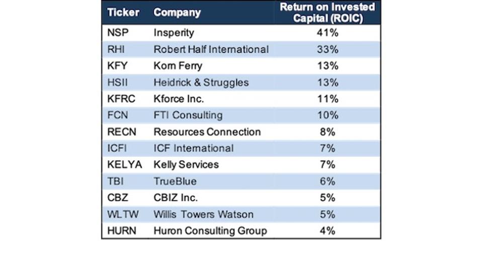 Korn Ferry Is Trading At The Largest Discount In Years