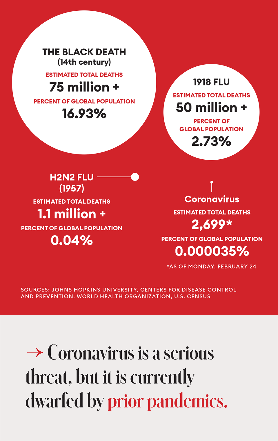 53 Dark Humor Illustrations That Perfectly Depict The Modern