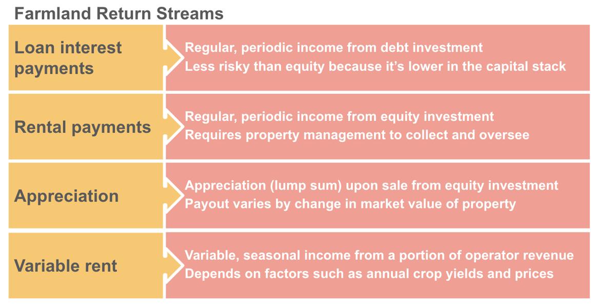 5 Ways Farmland Investing Compares To Traditional Real Estate