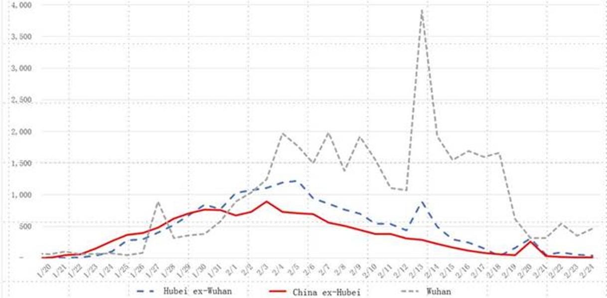 Coronavirus Reaction: Historical Or Hysterical?
