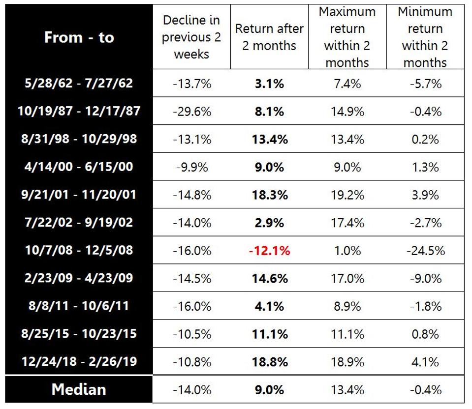Stock Market Crash How Bad Can It Get?