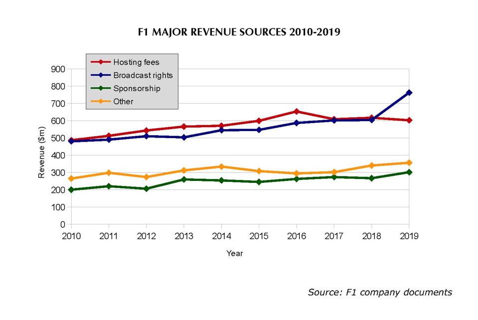 F1 Stock Crashes To 2017 Price Driven By Coronavirus Concern