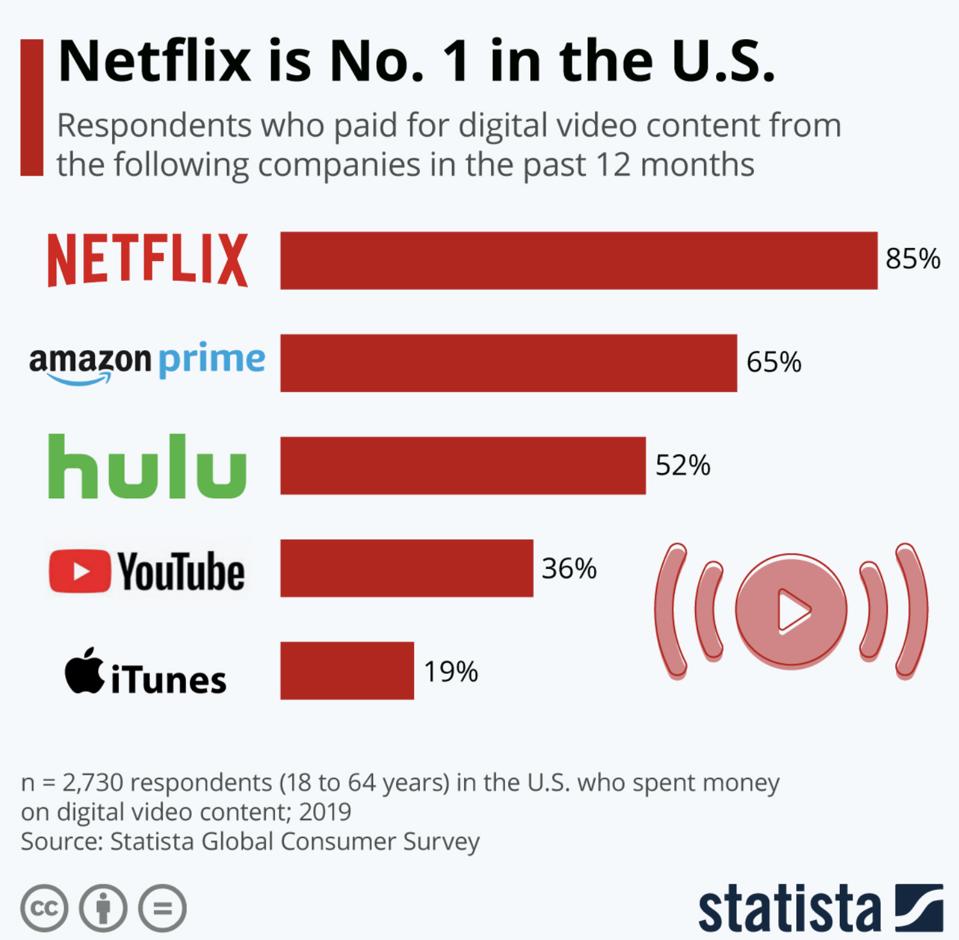 Will The Next Battle In The Streaming Wars Determine The Future Of Sports