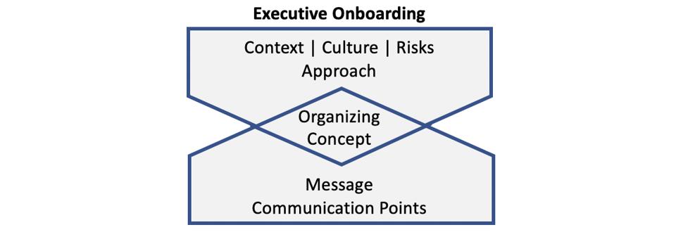Executive Onboarding