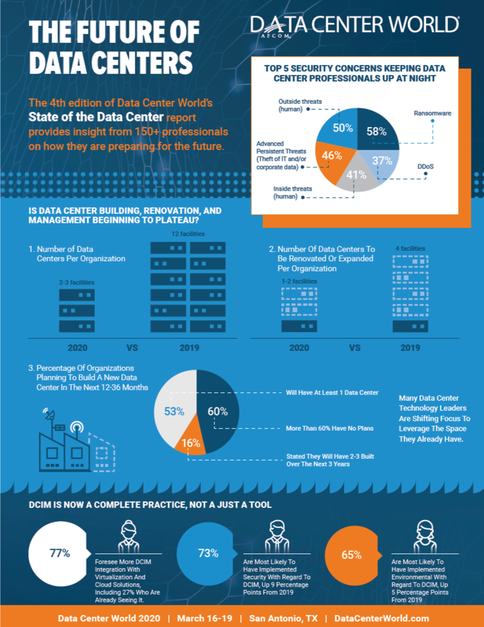 From Data Center World