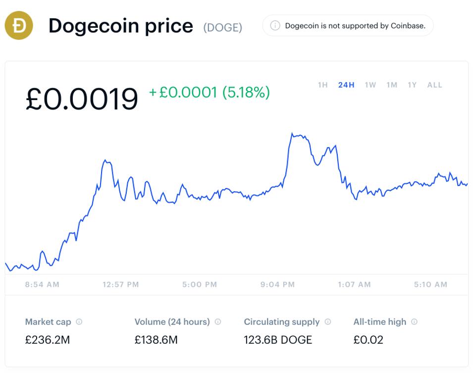 Elon Musk Just Sent The Best Cryptocurrency And Prank Bitcoin Rival Sharply Higher Here S Why