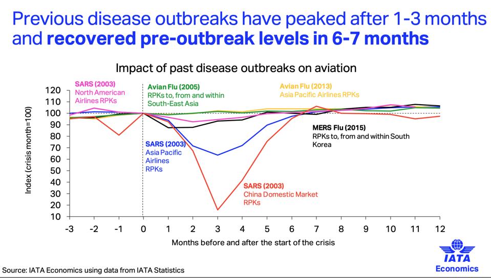 Impact On Safe Haven Currencies | Great Recession | American Express during the 2008 financial crisis how did it affect forex
