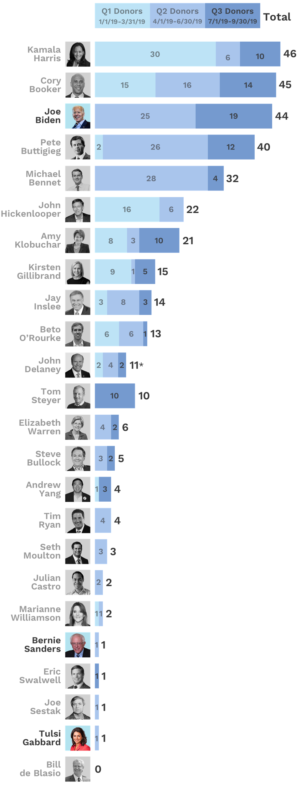 The Net Worth Of Every 2020 Presidential Candidate