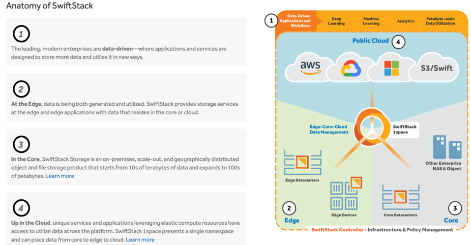 SwiftStack Anatomy