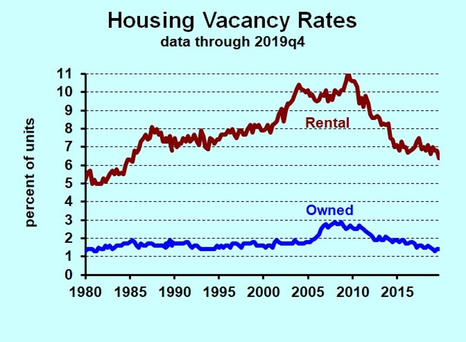 U.S. Housing Market In Balance