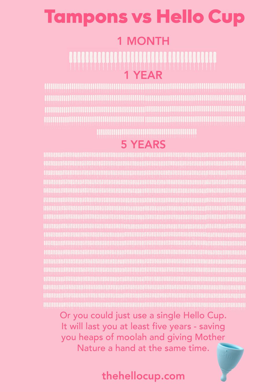 Hello Cup I Finally Tried A Menstrual Cup And Now I M A Convert