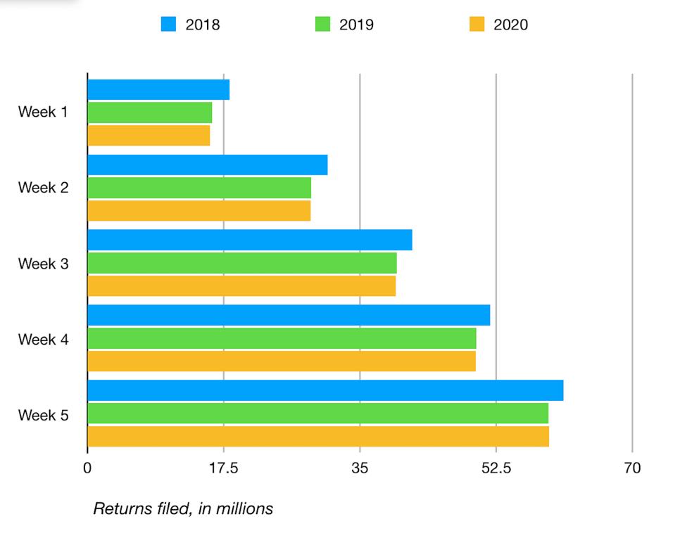 Filing stats, 2018-2020