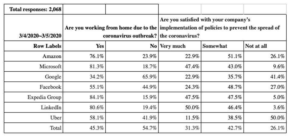 Zoho Releases Free Productivity Suite For Remote Workers