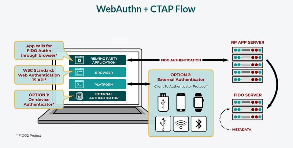 Por qué sus datos biométricos son su mejor contraseña