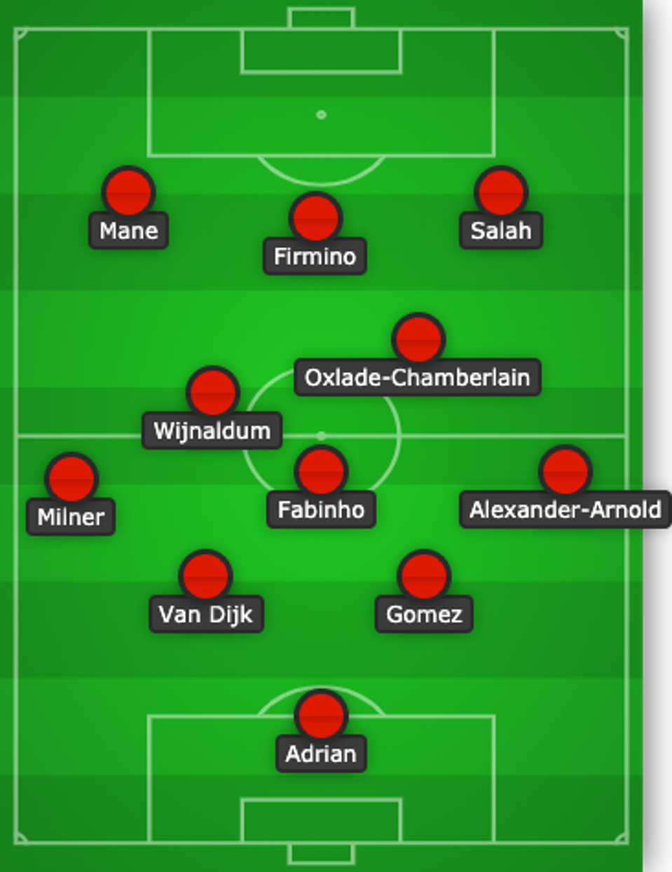 Liverpool Preview Starting Lineup And Team News Vs Bournemouth