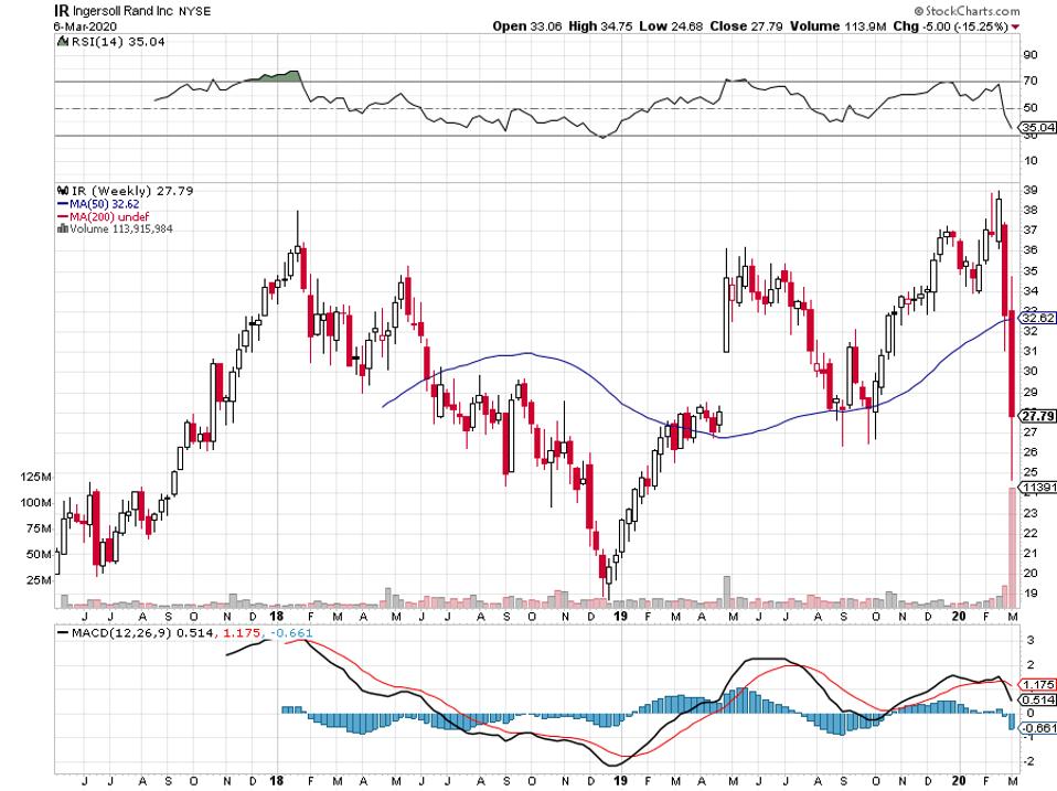 dividends earnings value cheap