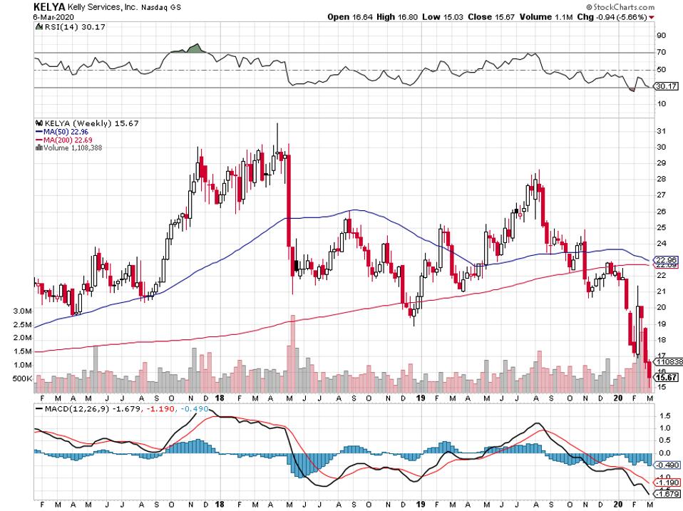 dividends earnings value cheap