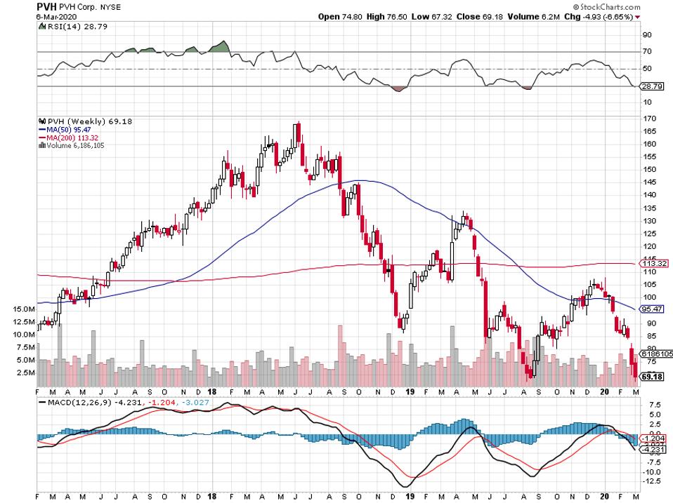 dividends earnings value cheap