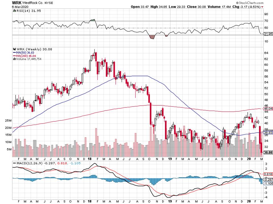dividends earnings growth value