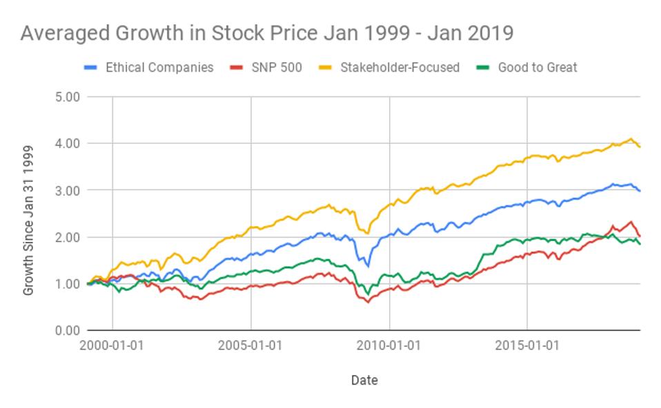 Torrey Project Shareholder Returns