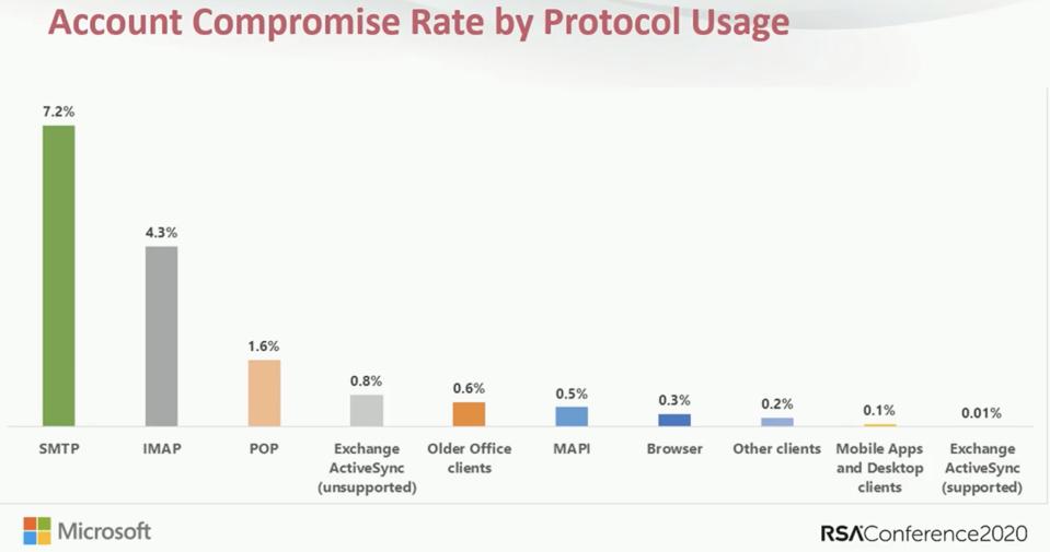 Microsoft Confirms Really Really High Hacking Risk For Millions