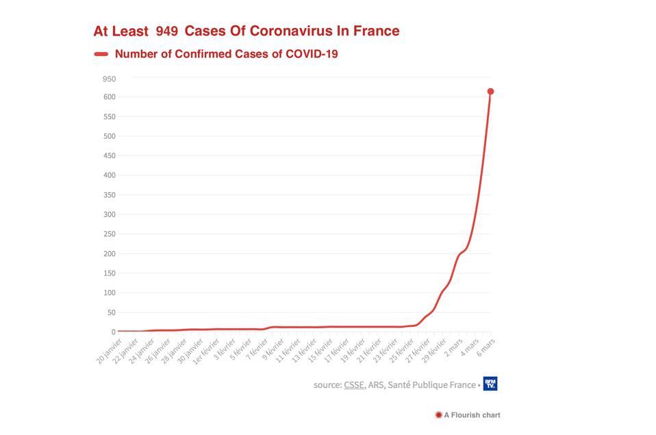Here Is What Travelers Must Know As Coronavirus Skyrockets Towards Epidemic In France