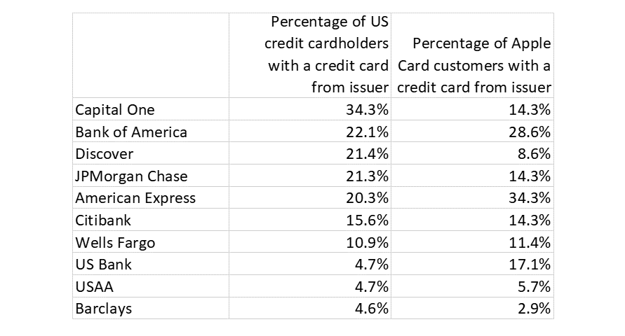 if tim cook won't tell the world how the apple card is doing, i will if tim cook won't