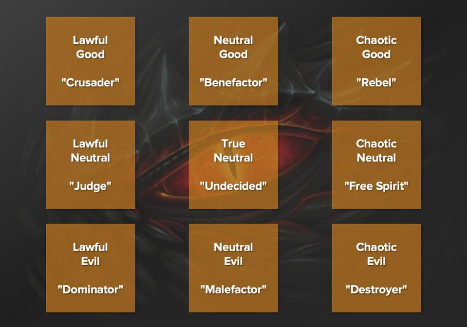 Dnd Character Alignment Chart