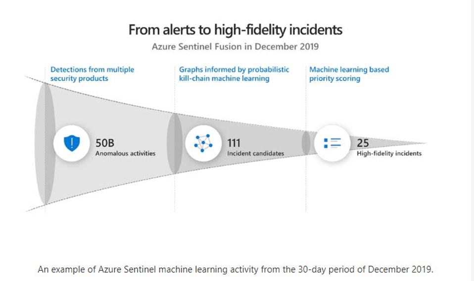 Five Interesting Takeaways From RSA Conference 2020