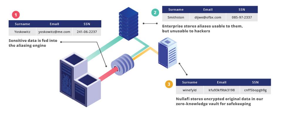 Five Interesting Takeaways From RSA Conference 2020