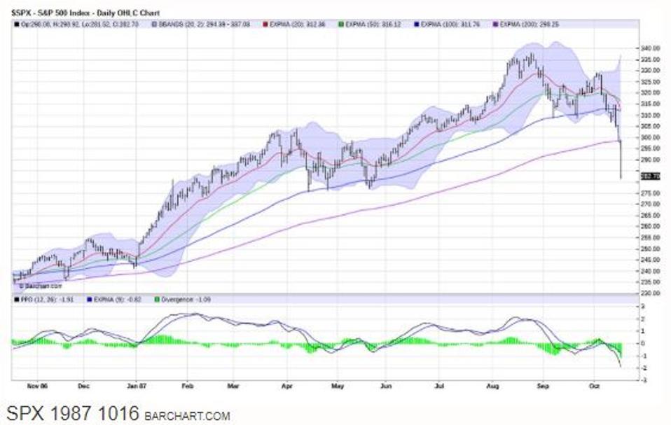 spx