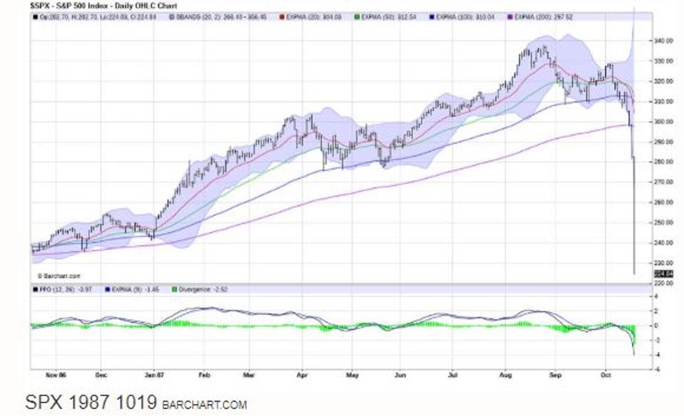 spx