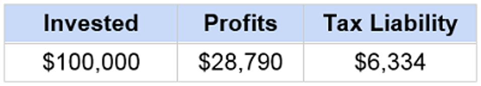 Contrarian Outlook