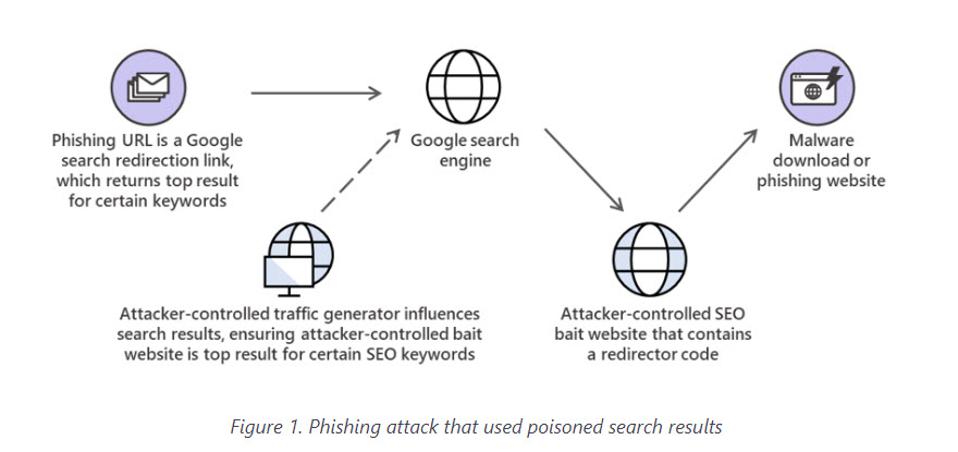 How To Know If An E-mail Is Trustworthy