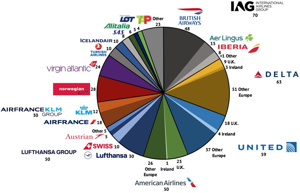 Daily flights between US and Europe that could be impacted by Trump's travel ban