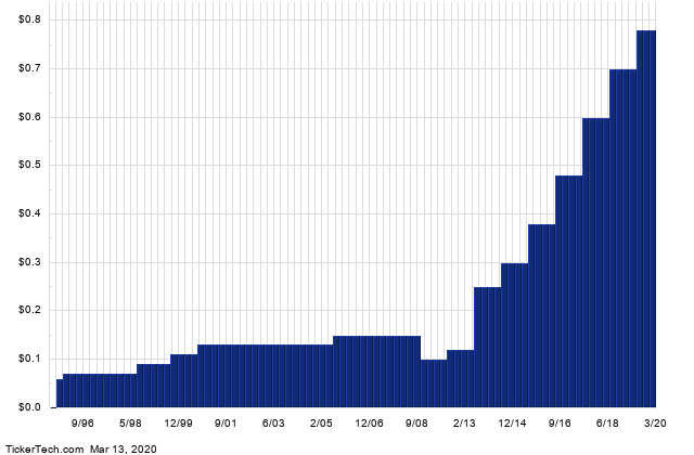 This Stock Has A 10 31 Yield And Sells For Less Than Book